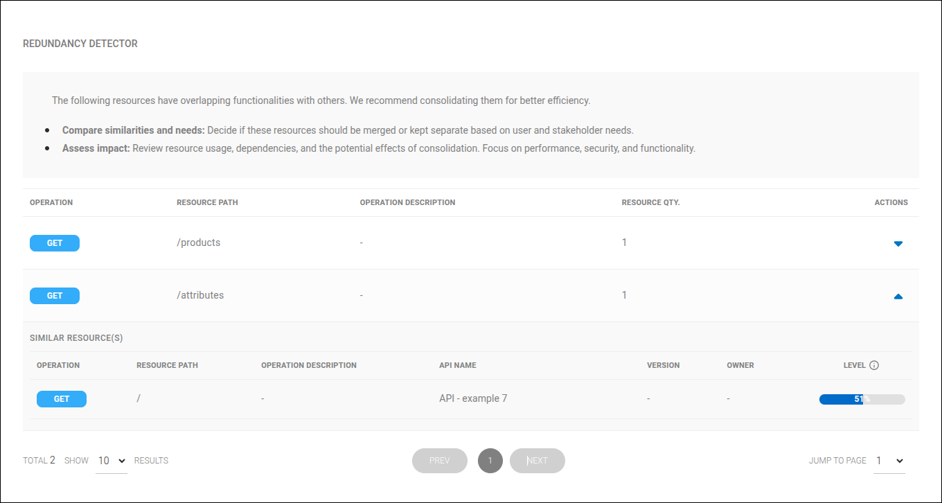 expanded example with similar resources