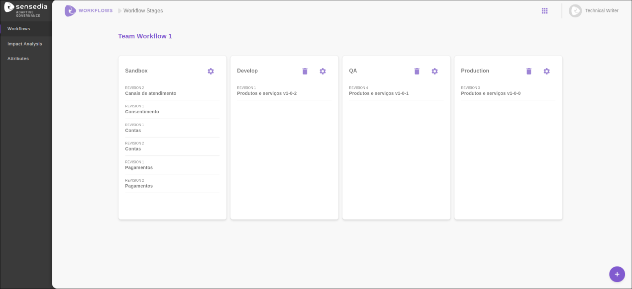 workflows stages