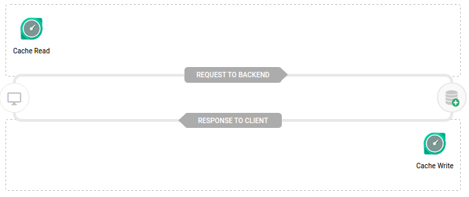 cache flow