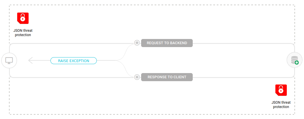 json threat flow