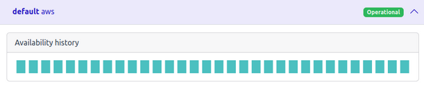 availability graph