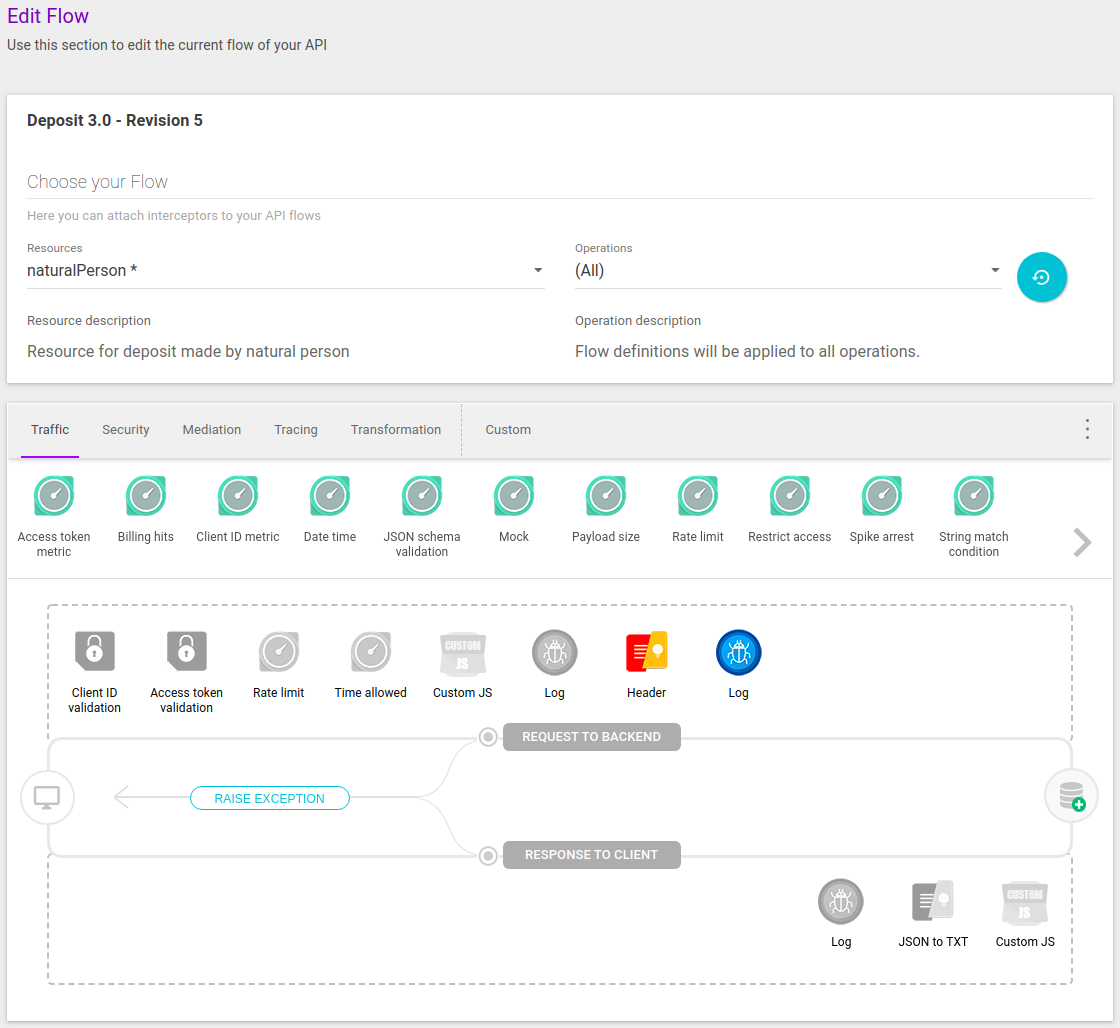 flow resource interceptor