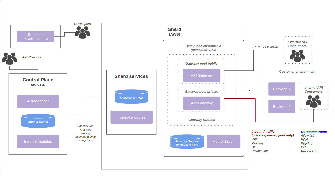 cloud model