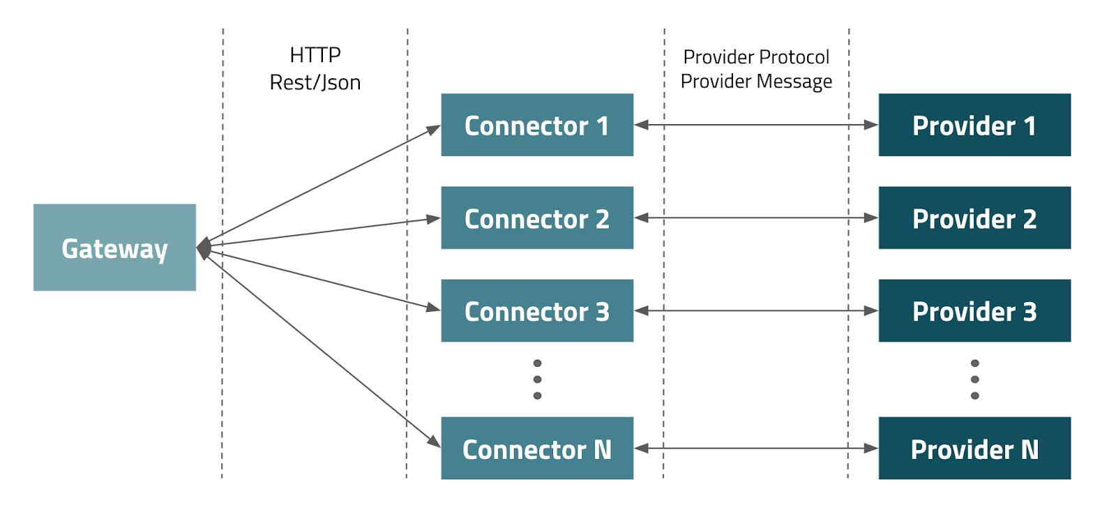 intro diagram