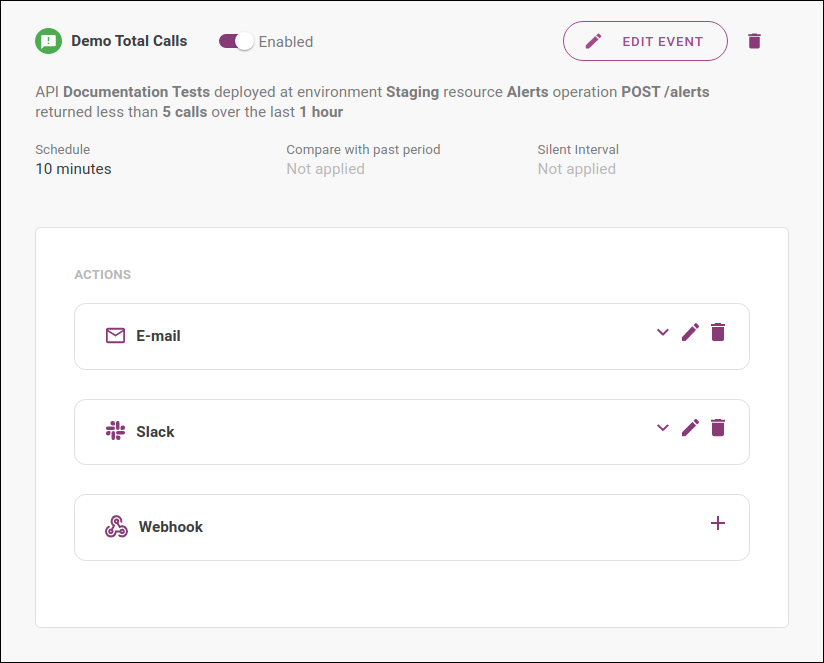 runtime alerts overview