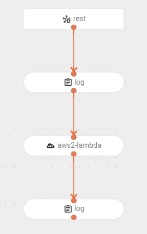 component aws lambda