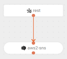 component aws sns