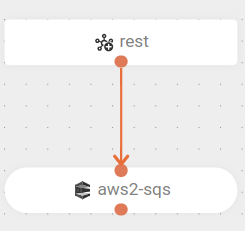 component aws sqs