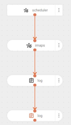 component imaps connector