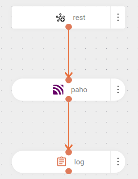 component paho connector