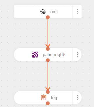 component paho mqtt5 connector