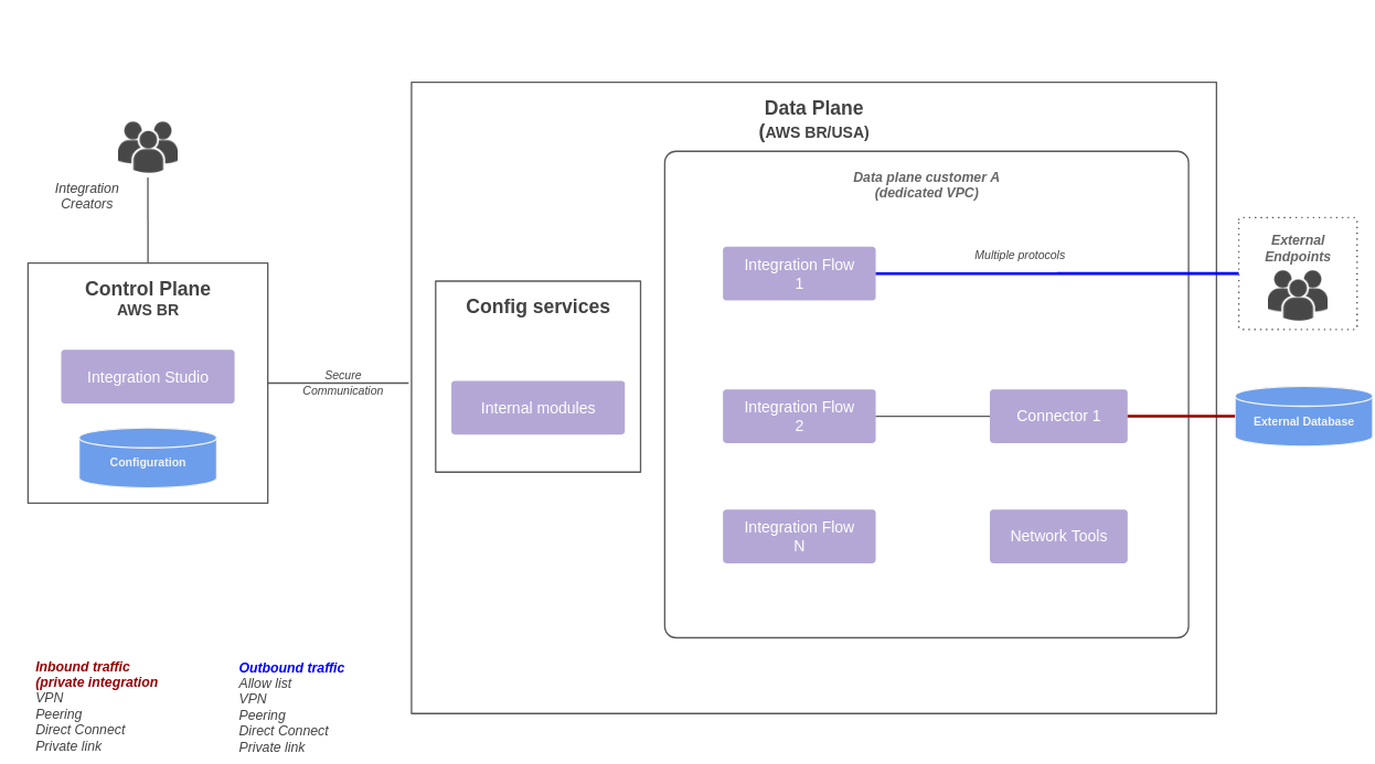 infra cloud