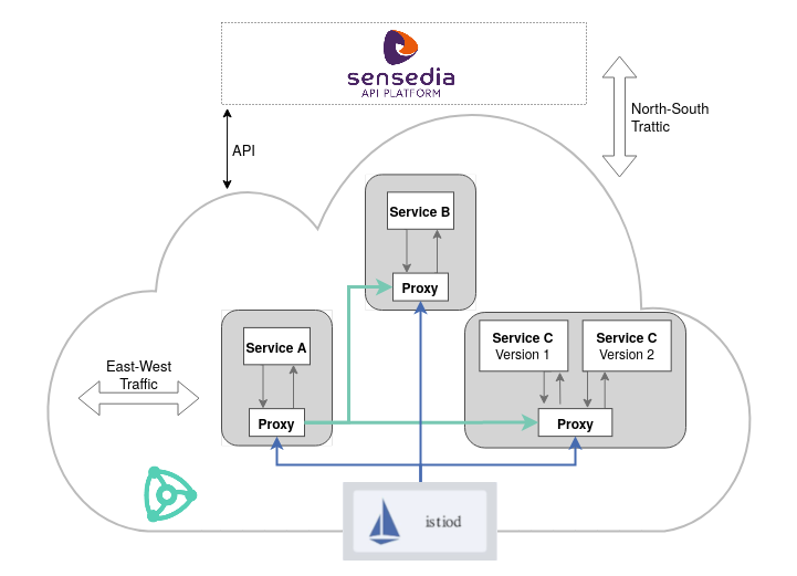 diagram en