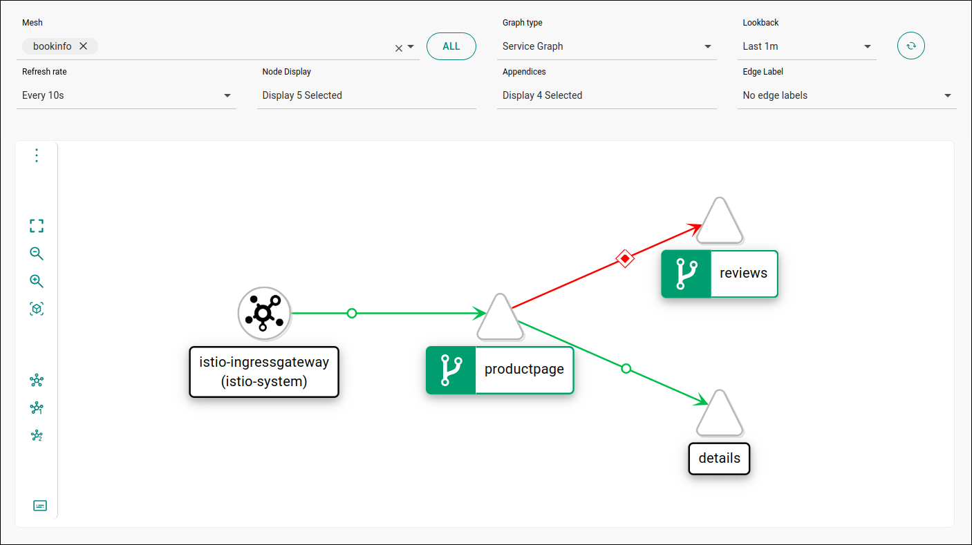 demo service graph