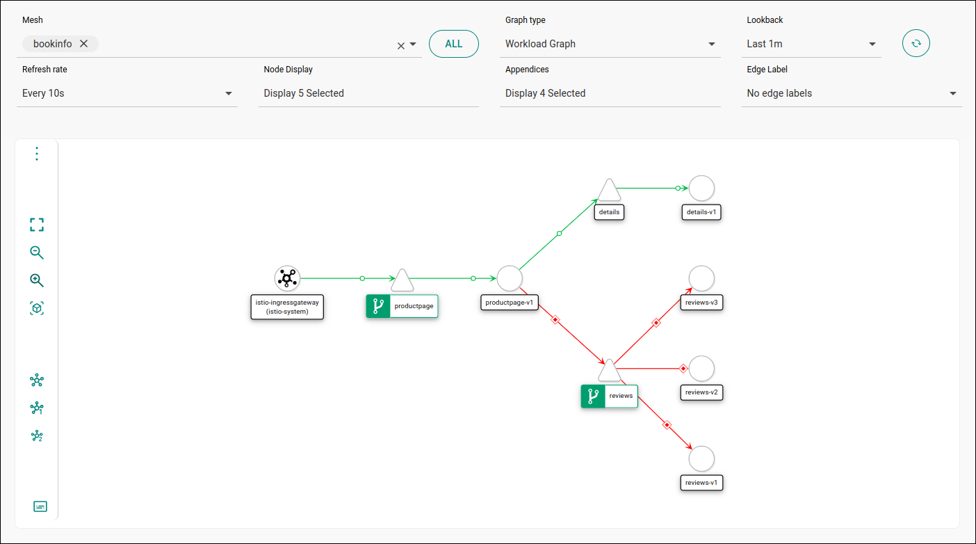 demo workload graph