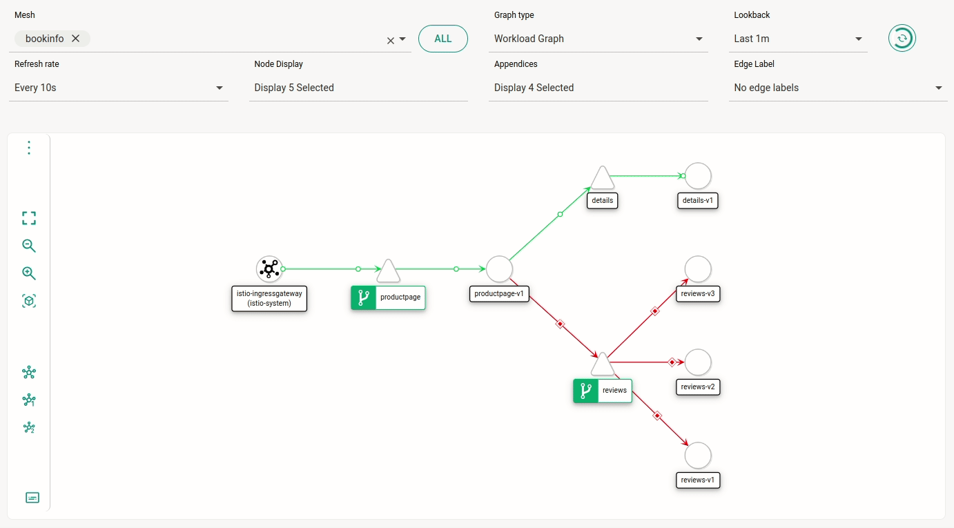 traffic animation