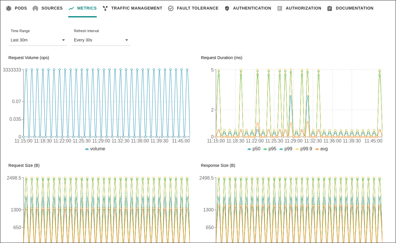 metrics