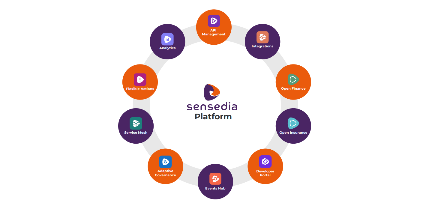 ecosystem sensedia