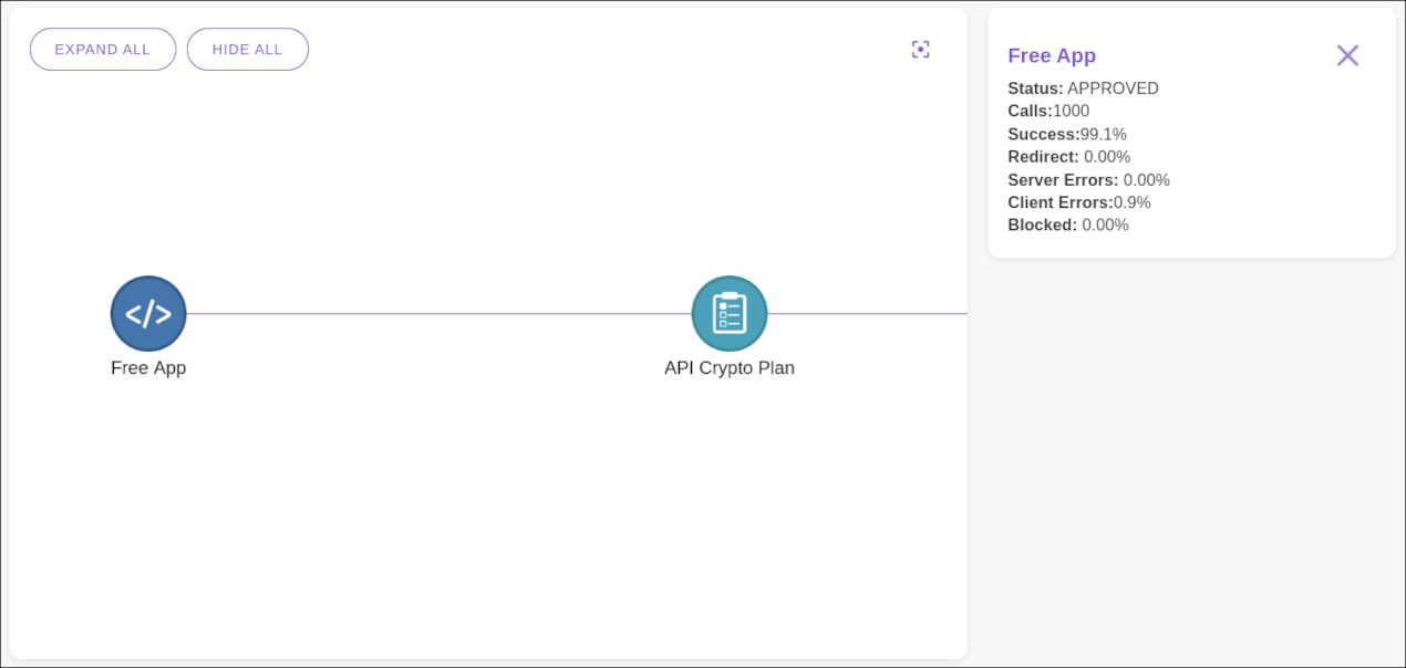 impact analysis app