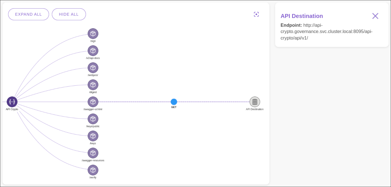 impact analysis destination