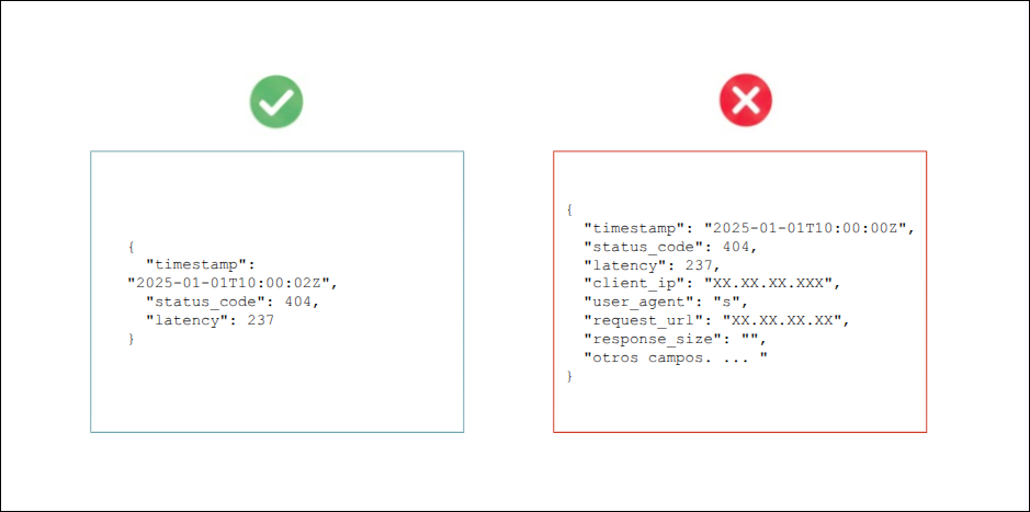 Ejemplo de selección de campos específicos en una consulta OpenSearch