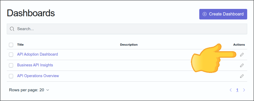 detalle que muestra el botón de edición en la pantalla de dashboards