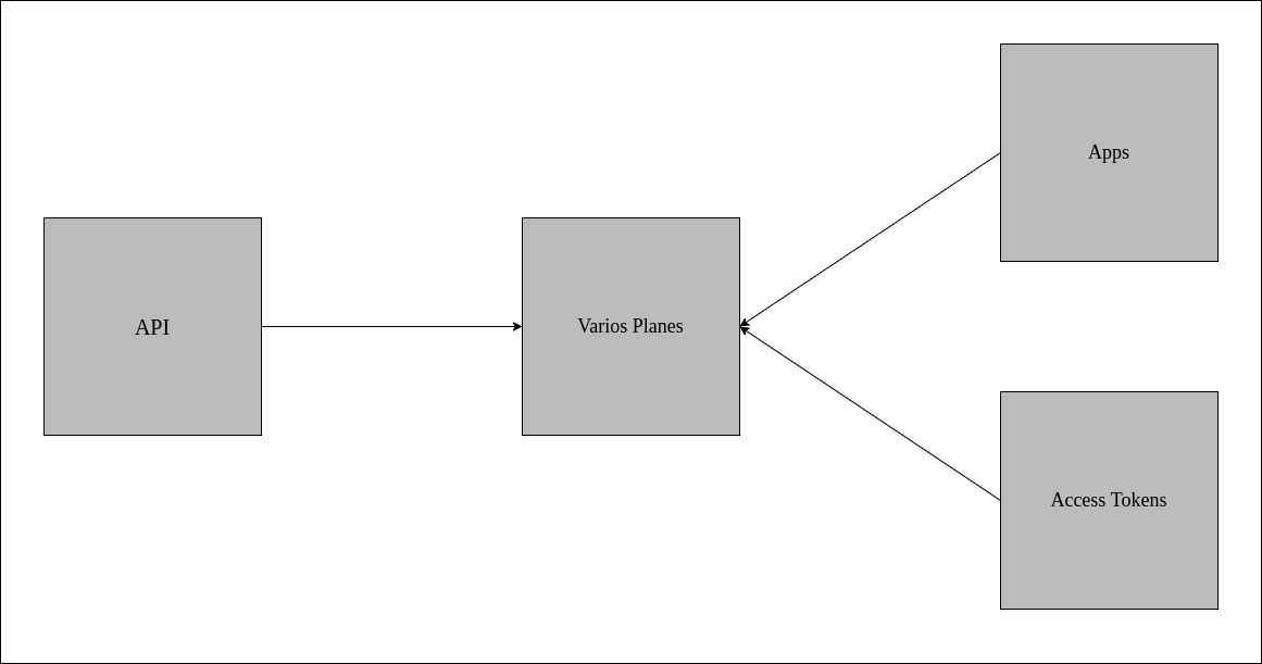 plans diagram es