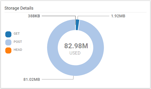 storage details