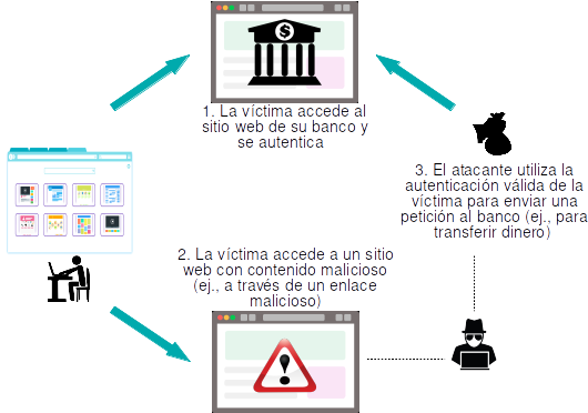 csrf example es