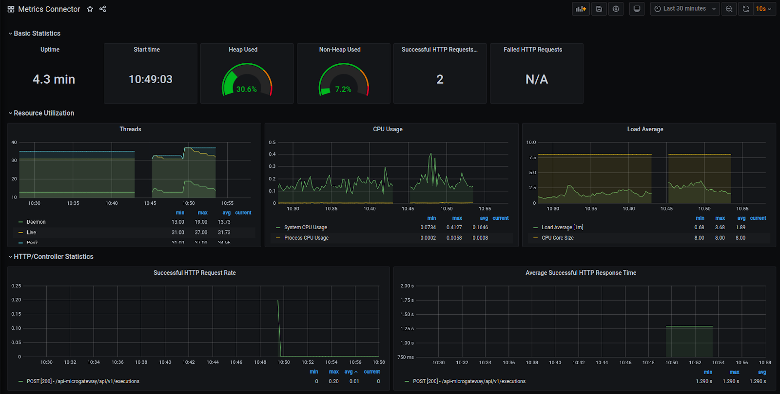 grafana