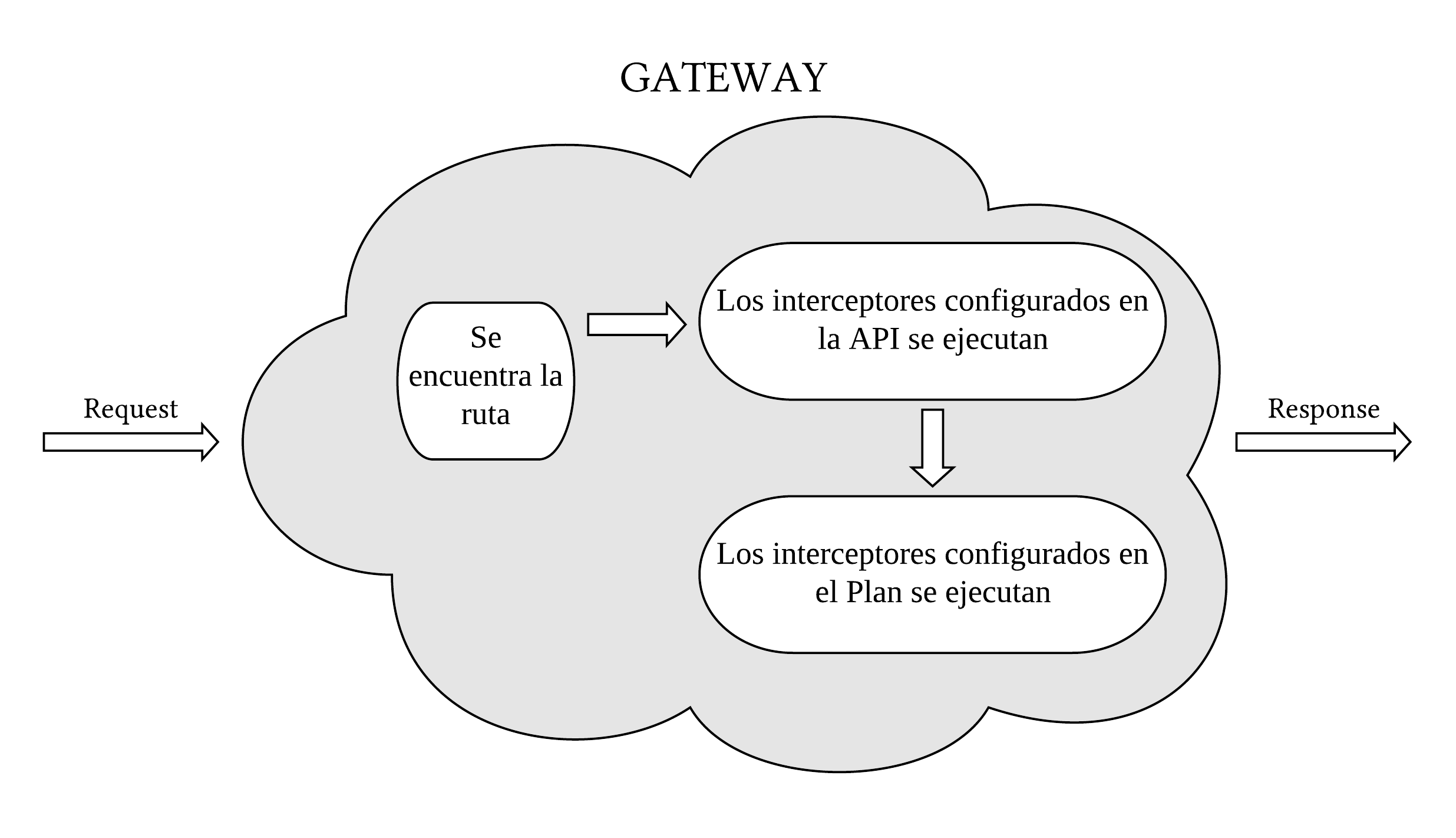 plans gateway es