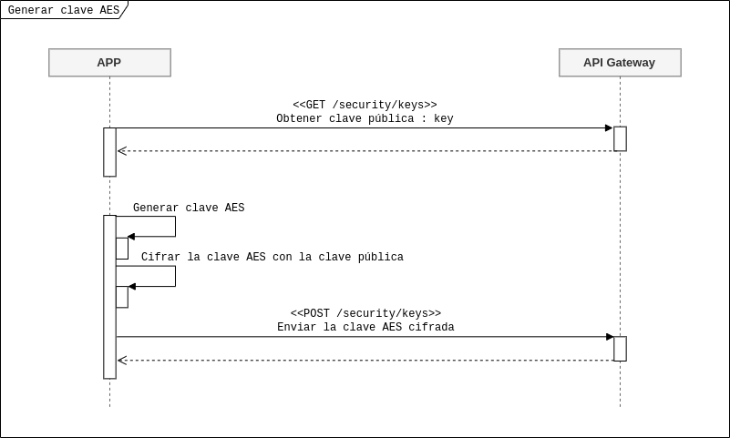 encrypt key es