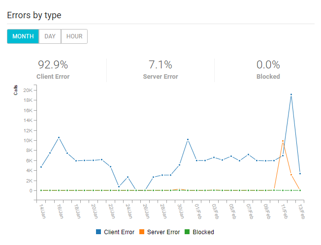 dashboard error type