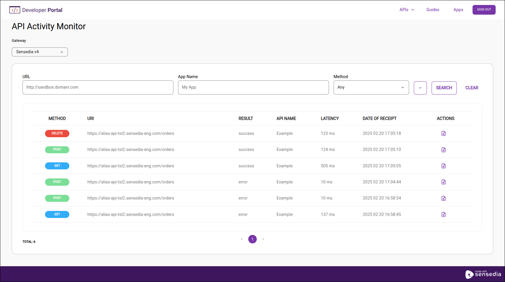 pantalla activity monitor