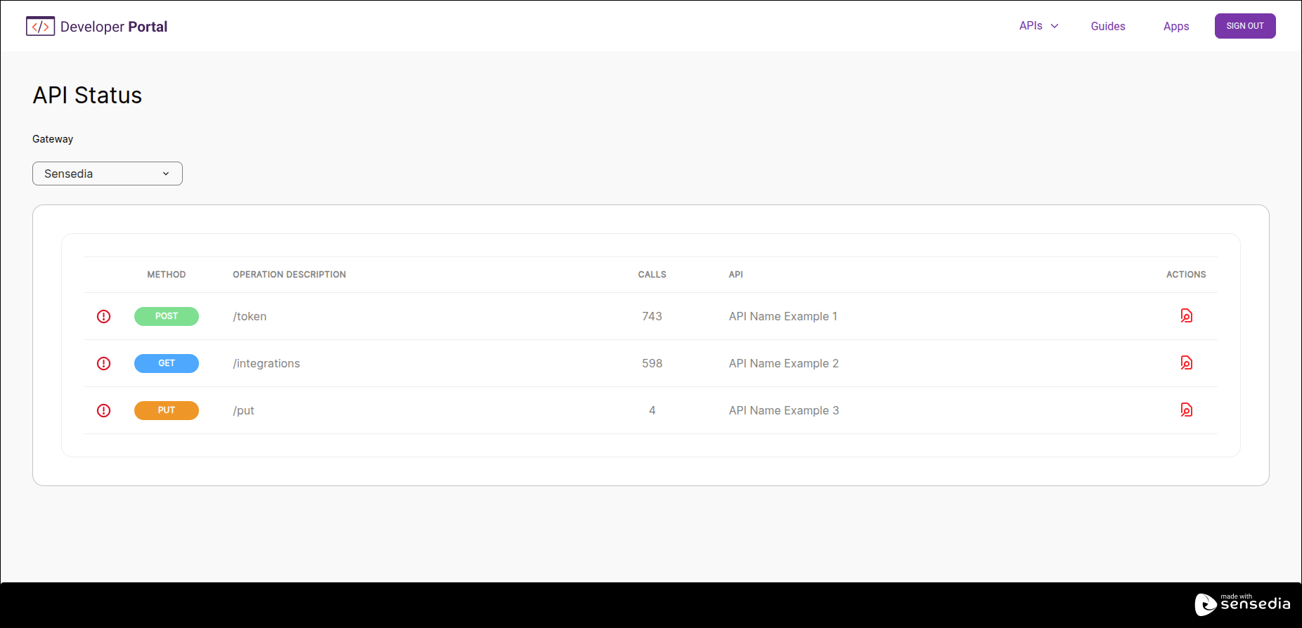 Pantalla API Status