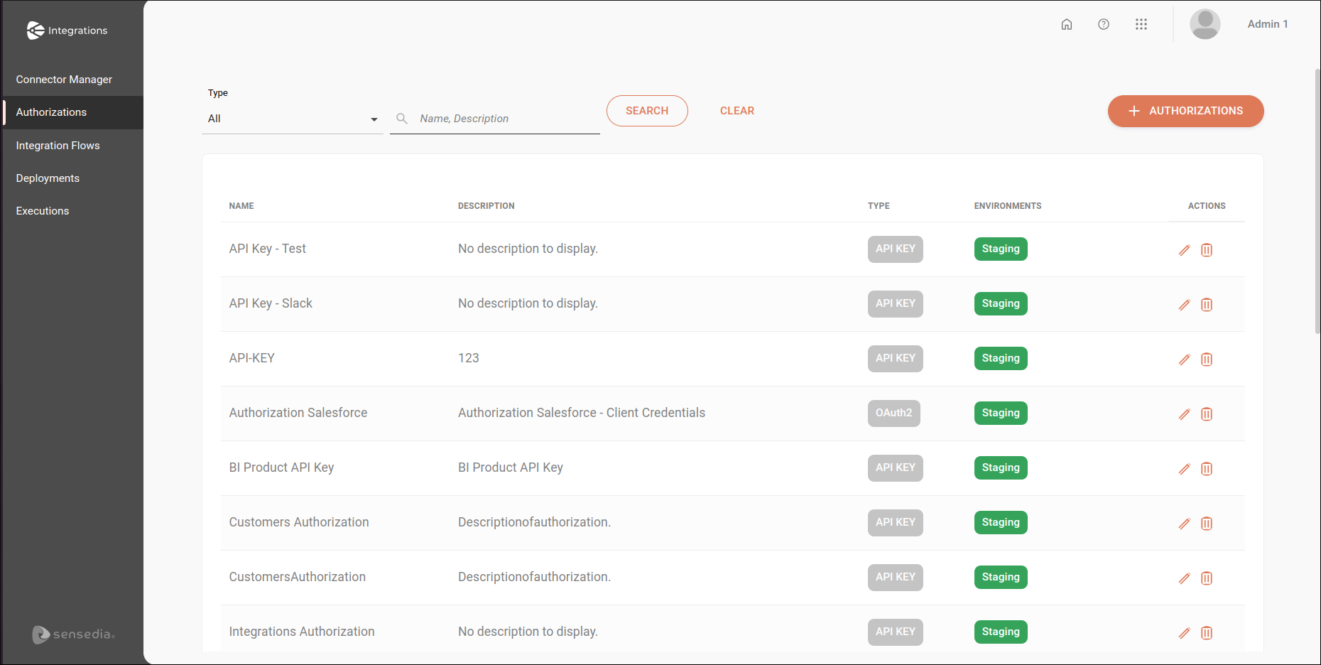 authorizations