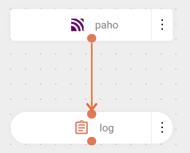 component paho