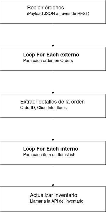 diagram for each ext int es