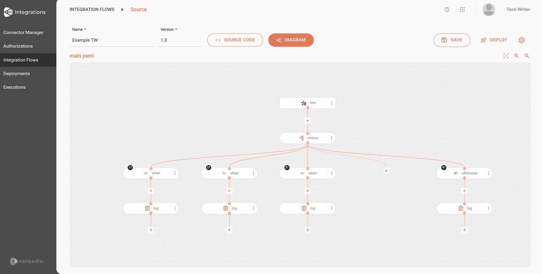 eip choice example