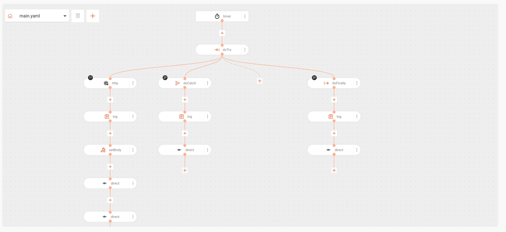 example dotry