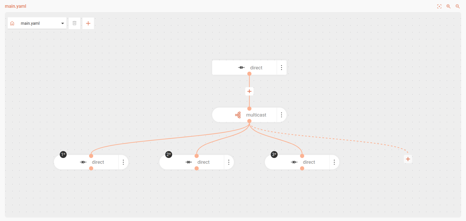 example multicast