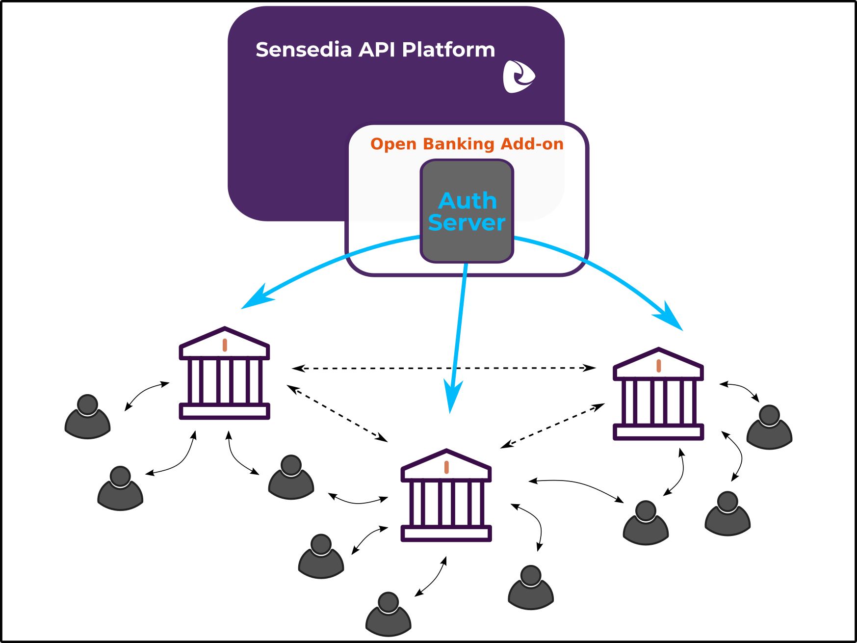 auth server diagram