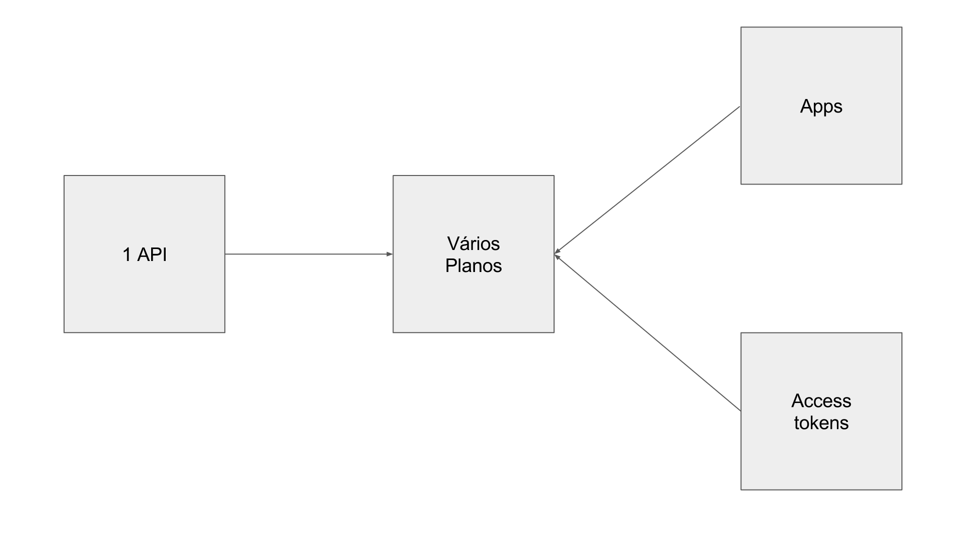plans diagram pt