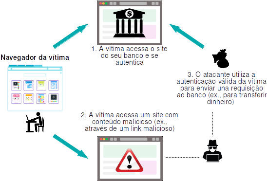 csrf example pt