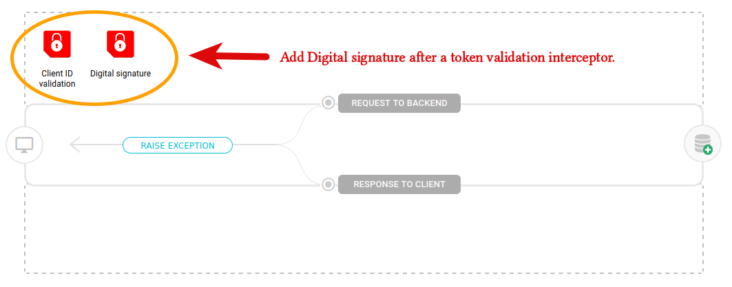 digital signature flow