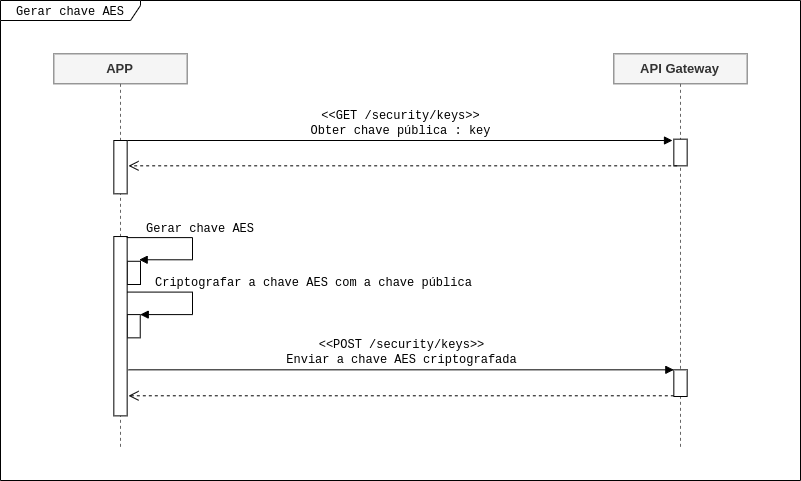 encrypt key pt