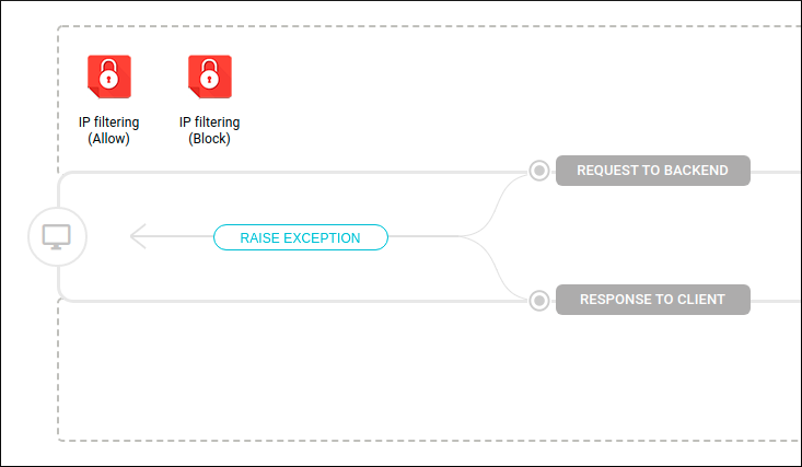 ip filtering ex