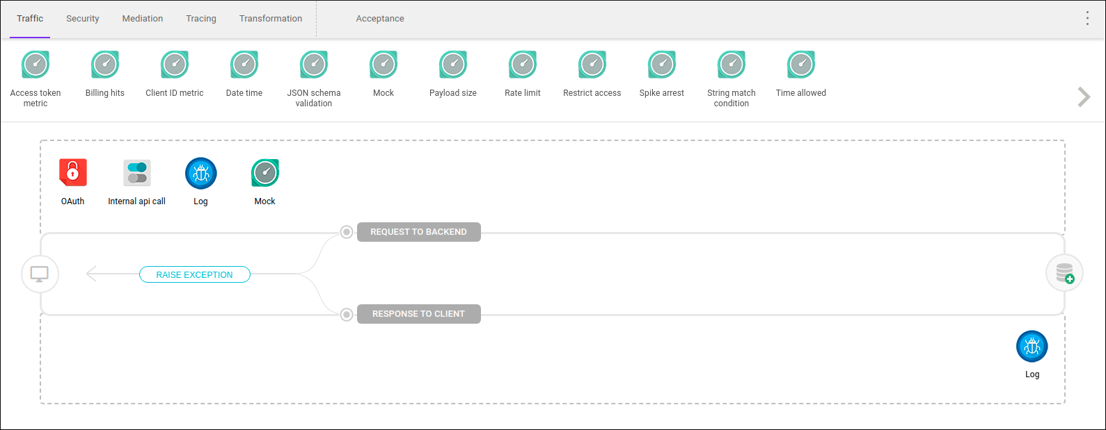 Exemplo de configuração dos fluxos com os interceptors Log