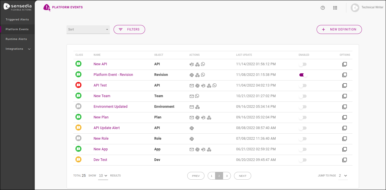 platform events