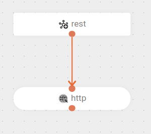 component http